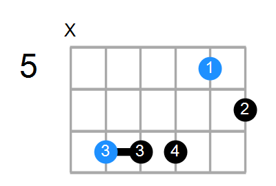 E7b5sus4 Chord